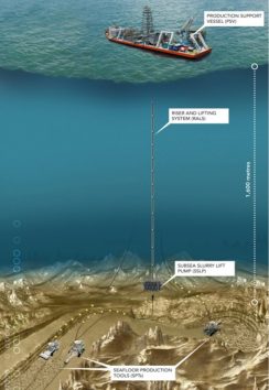 COPPER-GOLD: Nautilus completes PEA for Solwara 1 project - Canadian ...