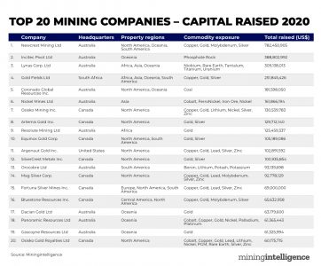 Mining Companies In Canada Stocks